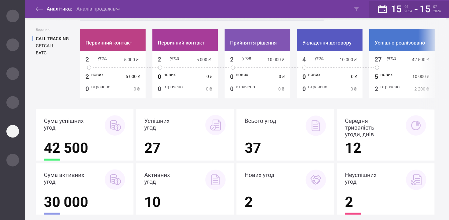 crm functions 2